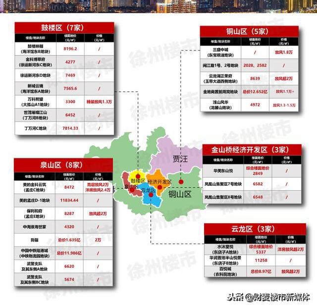 徐州最新楼盘开盘信息揭秘，探寻巷弄深处的小店风情
