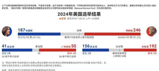 不锈钢金属网带 第260页