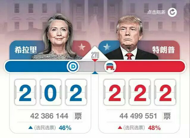 最新美国大选投票,最新美国大选投票📣🗳️,你准备好了吗?