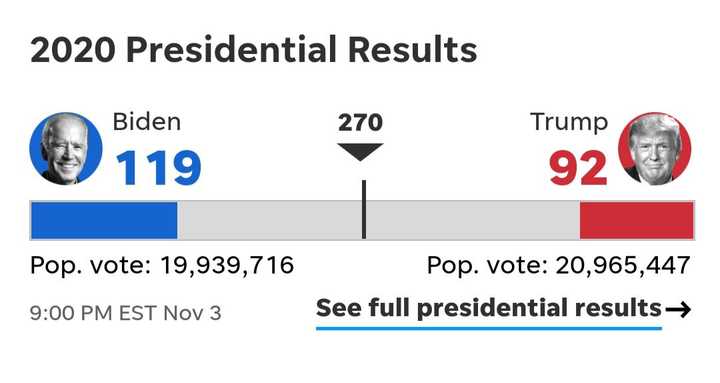 最新美国大选投票,最新美国大选投票📣🗳️,你准备好了吗?