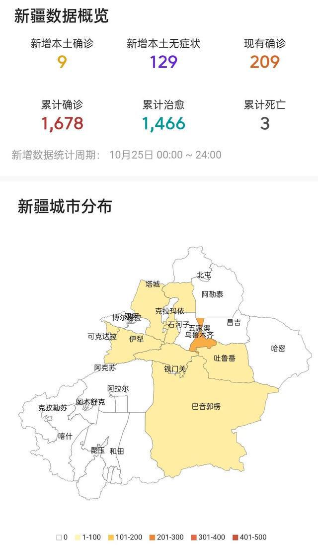 喀什最新新冠肺炎日常实录，一线故事与抗疫进展报告