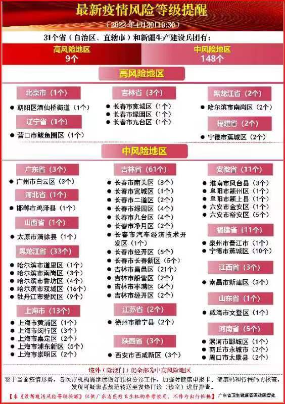 全球背景下的疫情地区风险最新级别，时代挑战下的全球抗疫态势
