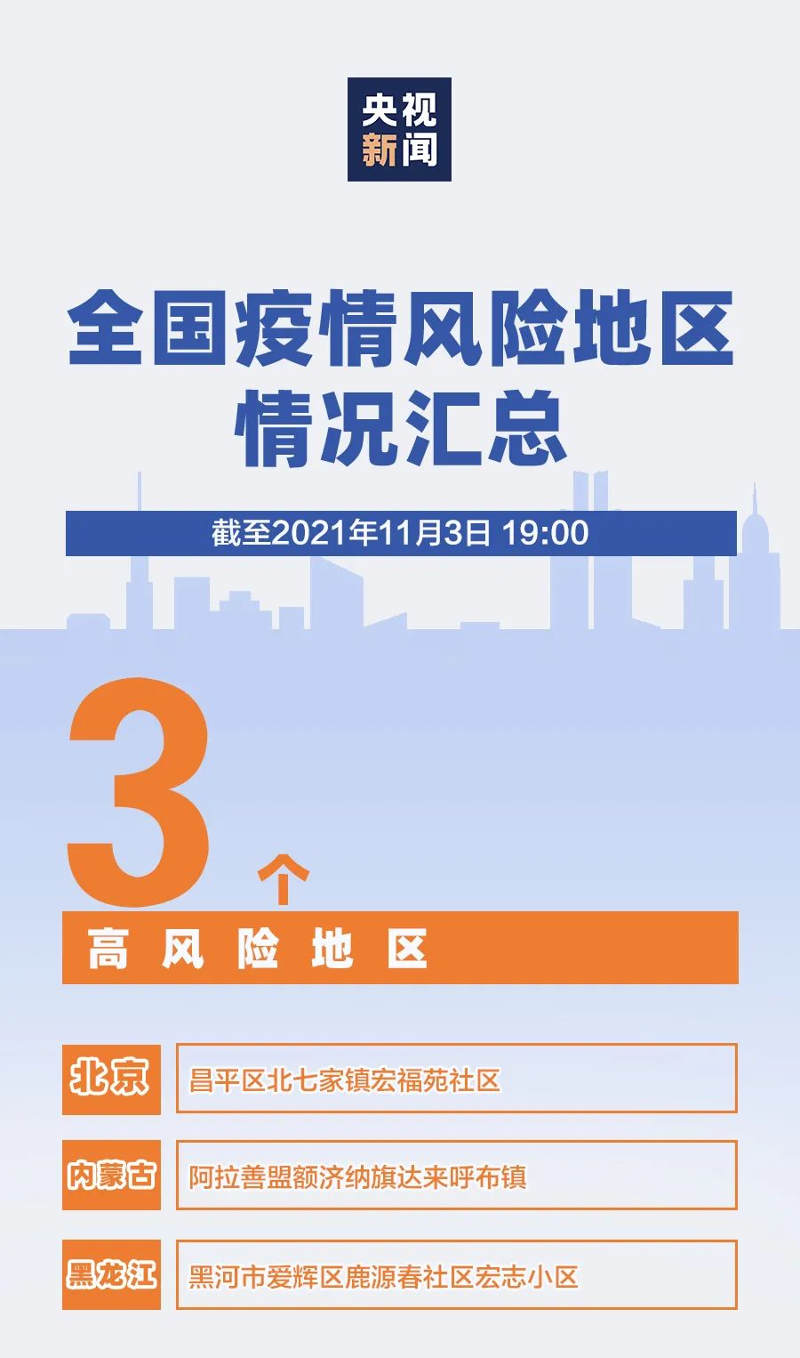 全球背景下的疫情地区风险最新级别,时代挑战下的全球抗疫态势