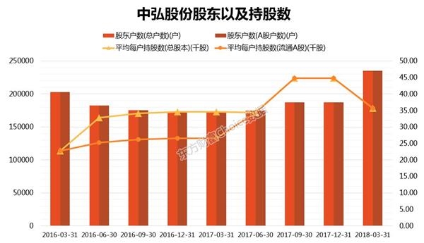 中弘最新股东概述，揭秘股东构成与变化