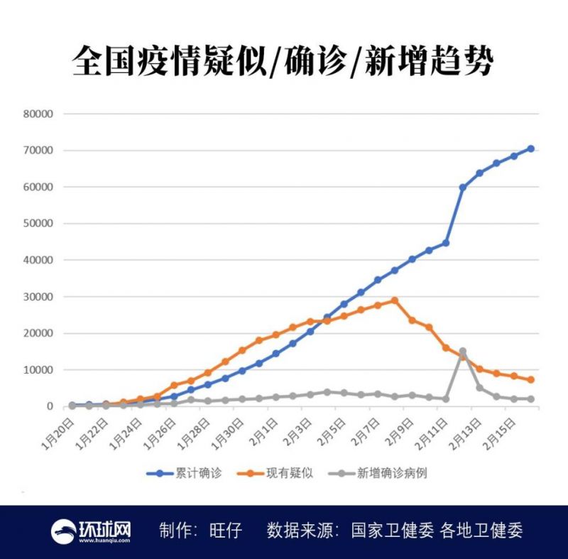 全国疫情最新病例人数每日更新,疫情动态,关心无忧📊💖
