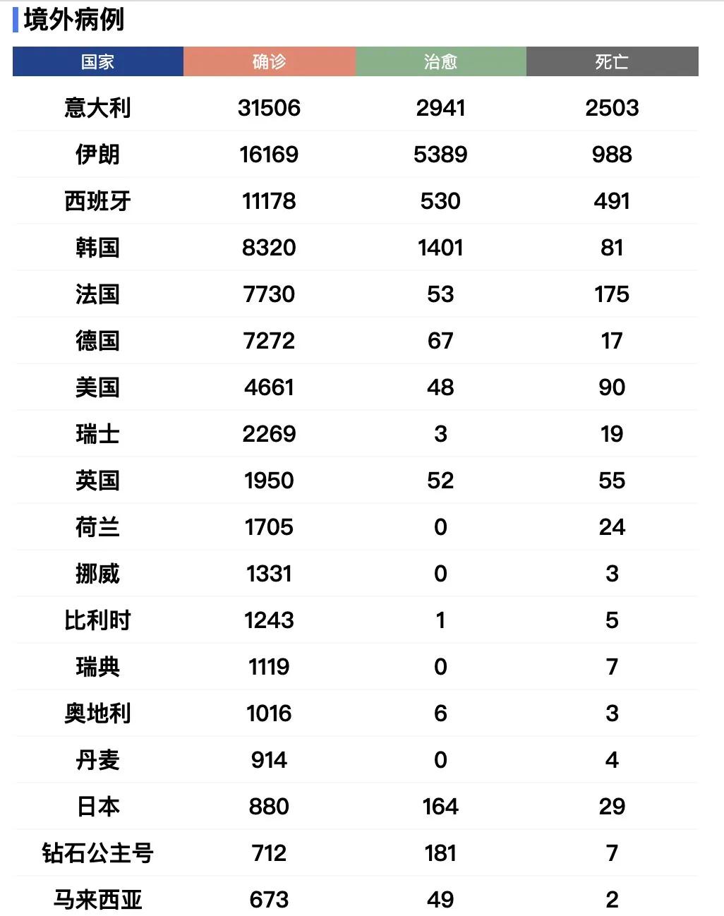 肺炎最新死亡人数关注指南,了解与关注的步骤方法