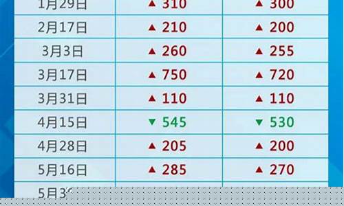 油价调整窗口开启,科技引领智能生活新篇章