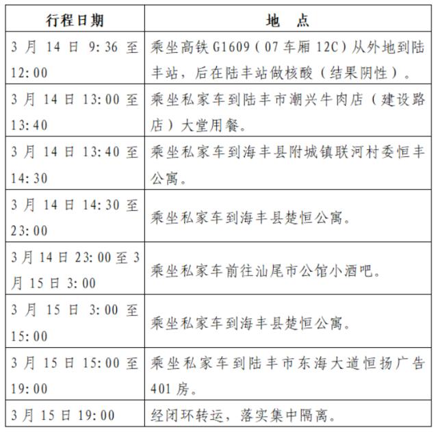 汕尾新冠最新疫情动态，共同守护家园💪实时更新
