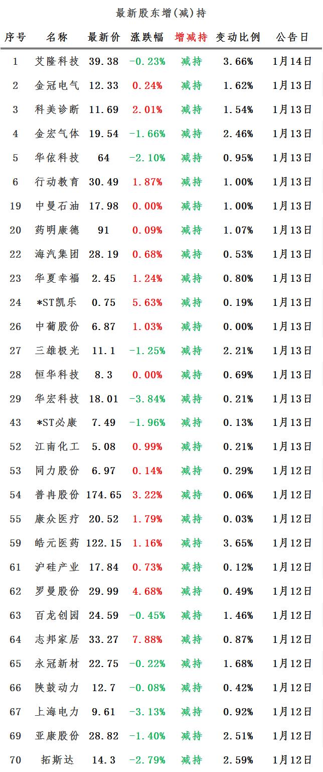 外资最新动态揭秘，全球投资环境变迁与某某观点深度解读