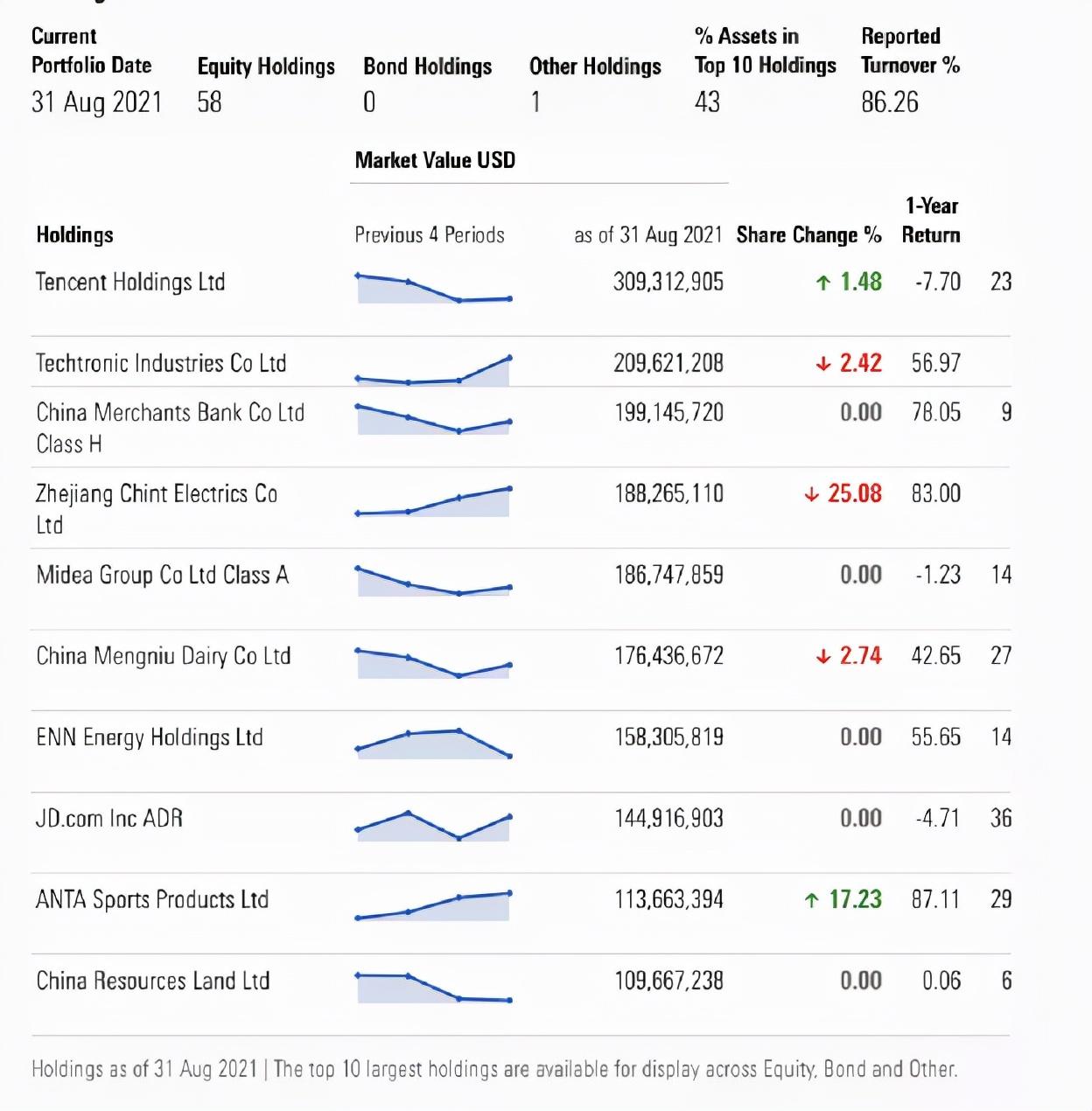 外资最新动态揭秘,全球投资环境变迁与某某观点深度解读