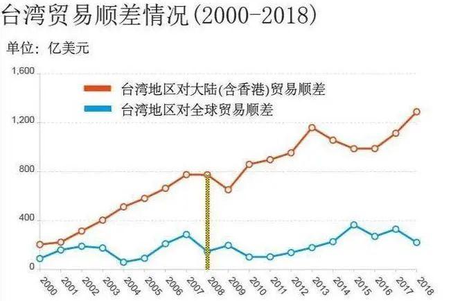 台湾高科技产品席卷全球,最新出口数据揭示瞩目增长趋势