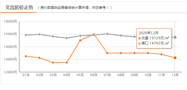 海南最新房价图，时代印记与地域脉搏的融合