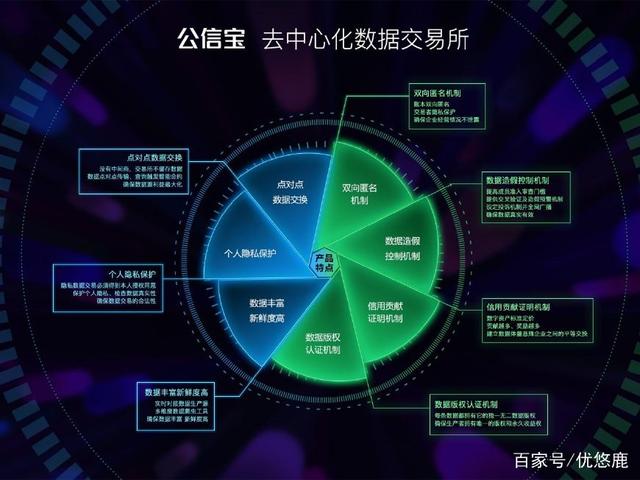 公信宝最新价格探讨与分析