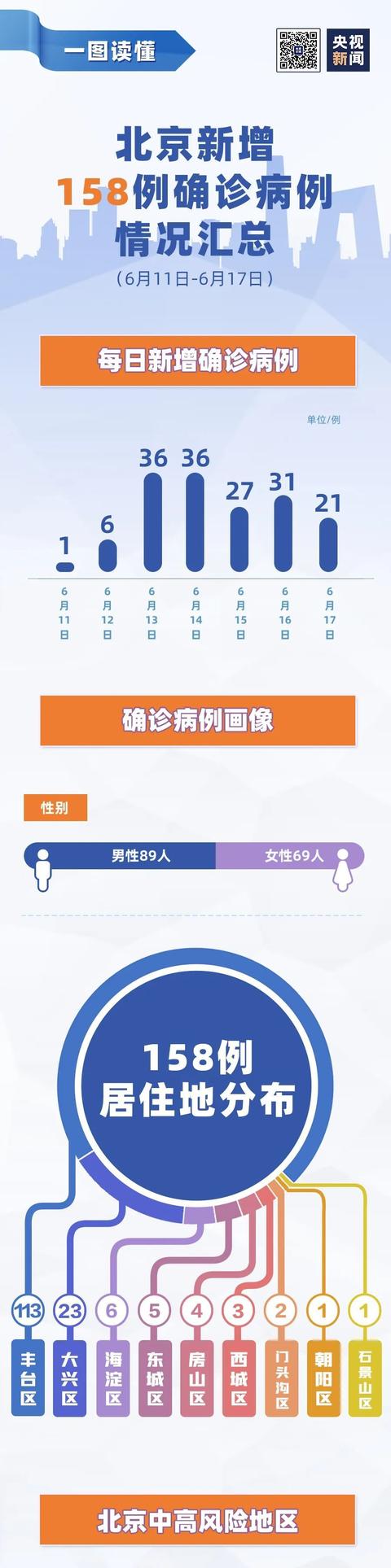 北京疫情最新感染途径深度解析与案例分享