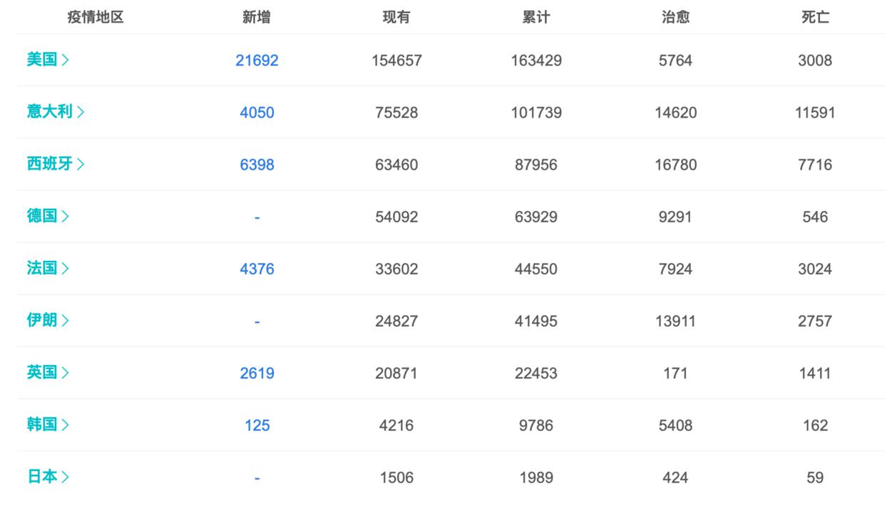 中国最新疫情今天新增,中国最新疫情今天新增——科技战疫，智能护航新生活