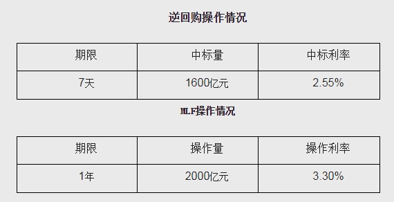 央行今日逆回购操作,背景、事件、影响及时代地位分析