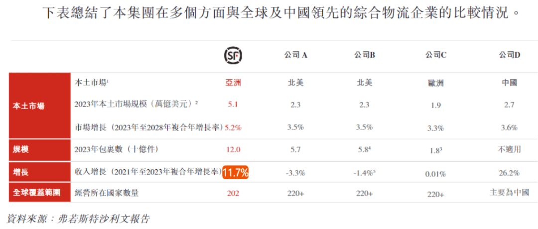 顺丰最新动态更新,掌握顺丰最新发展状况