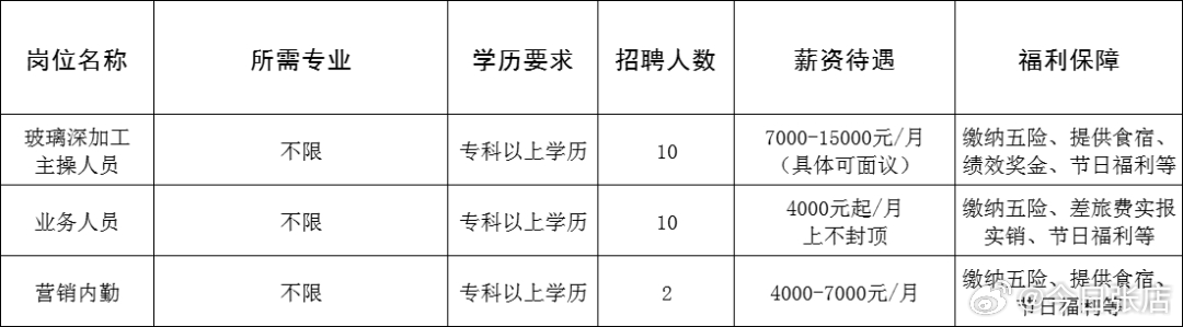 最新石岛招工女，社会就业现象下的多元视角探讨