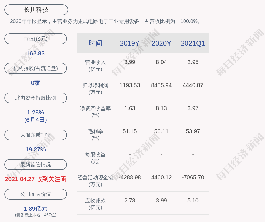 不锈钢金属网带 第251页
