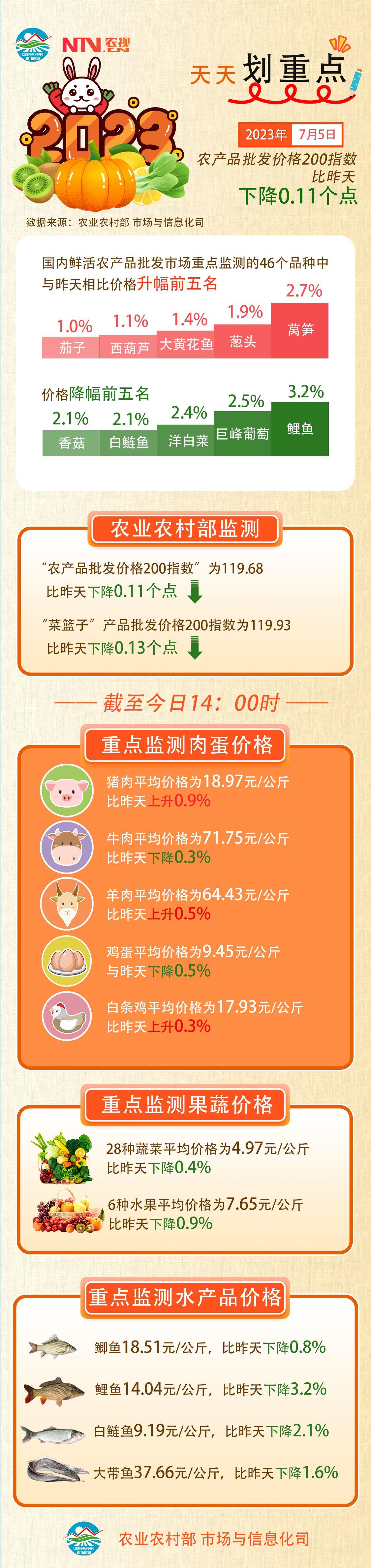 最新莴笋批发价格行情，探寻机遇与自信的力量