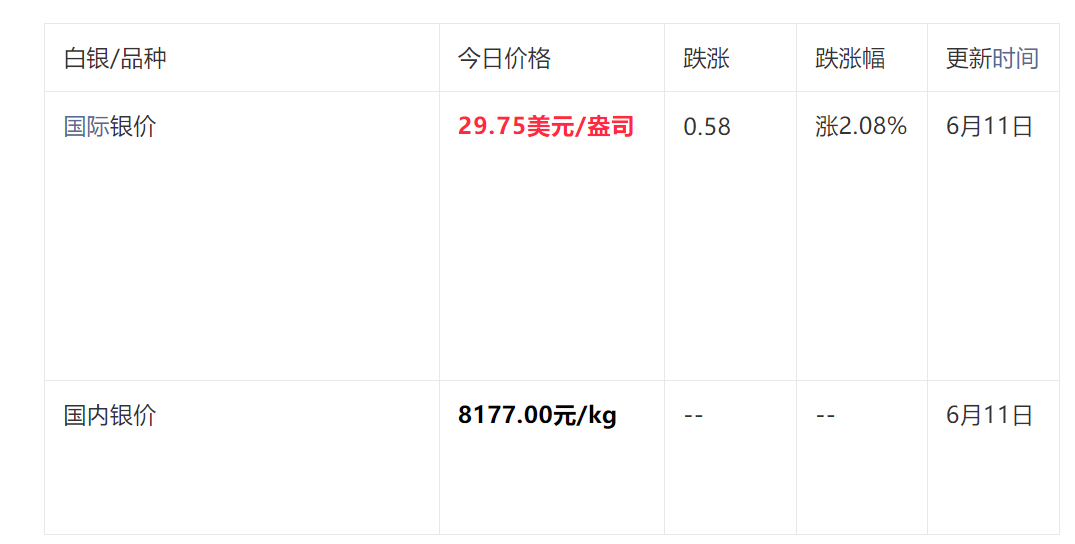 科技重塑银价，最新银价信息及未来价值魅力展望