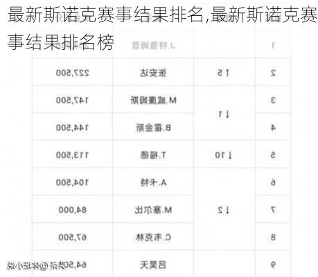 斯诺克最新世界排名榜，聚焦赛场与日常温馨时刻