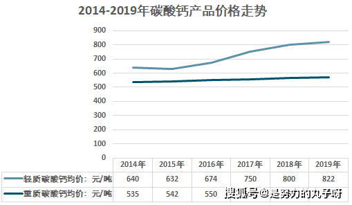 磷酸氢钙行情,磷酸氢钙行情探析