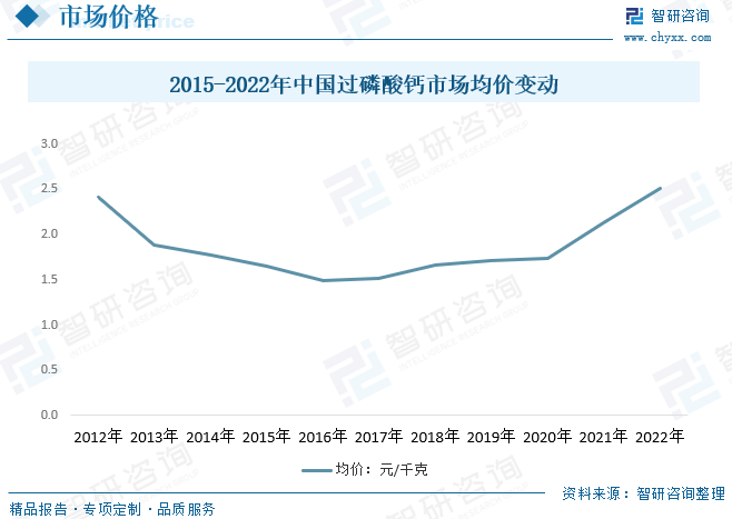 磷酸氢钙行情,磷酸氢钙行情探析