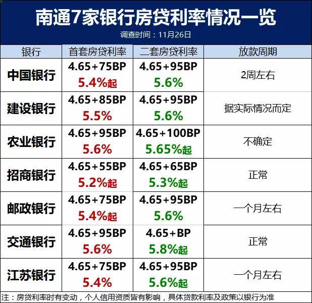 南通房贷利率最新动态揭秘，小巷深处的房贷故事