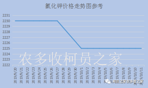 尿素近期行情深度解读与个人立场分析