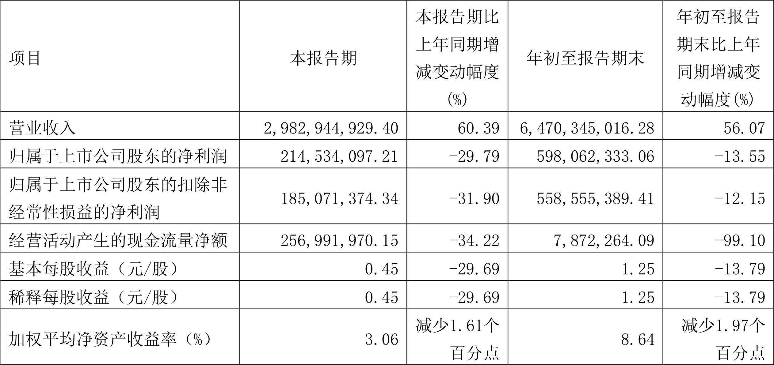 宁夏建材股价最新动态更新，最新股价走势分析
