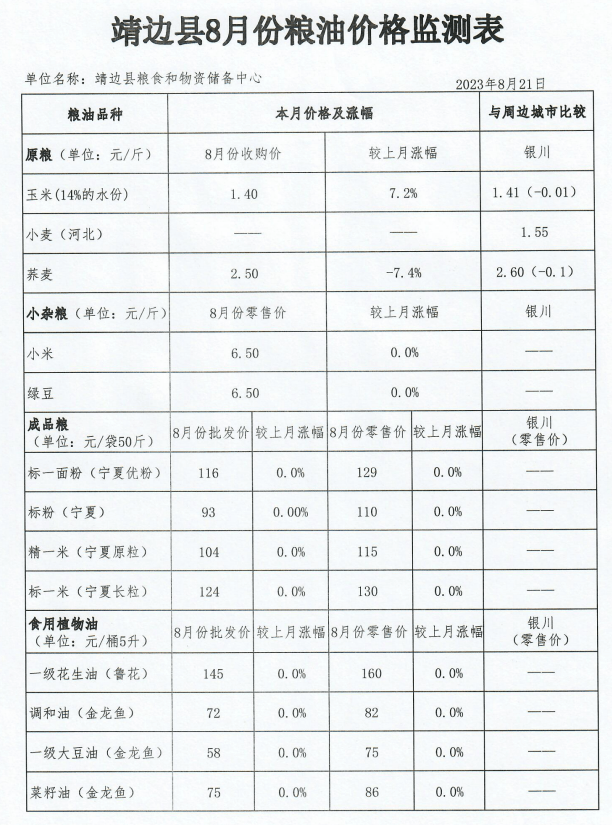 今日粮油价格行情,今日粮油价格行情深度解析