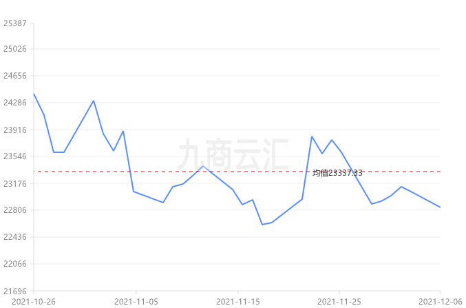 今日锌价格揭秘，市场走势更新与深度分析📈