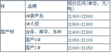 今日锌价格揭秘,市场走势更新与深度分析📈