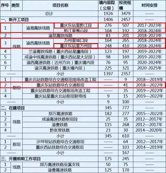 重庆高铁东站最新进展,科技驱动重塑出行体验,未来出行新篇章开启
