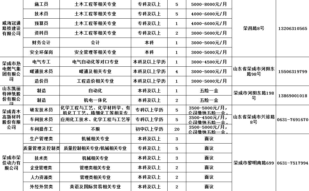 荣成招聘信息最新更新，探寻职场新机遇