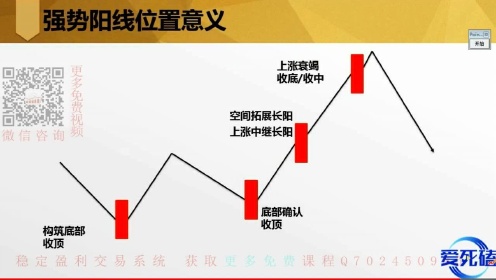 股票阳线揭秘，小巷深处的投资秘籍探寻之旅