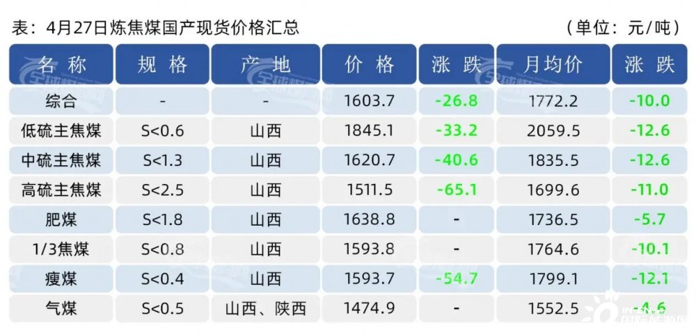 烟煤市场行情深度论述与分析