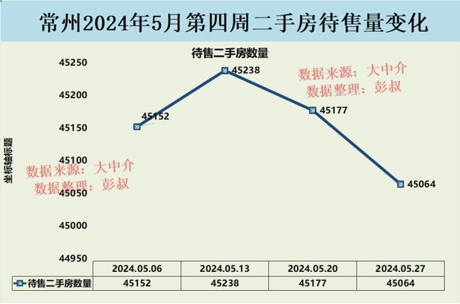 最新常州房价走势详解，如何了解与解读趋势及未来预测
