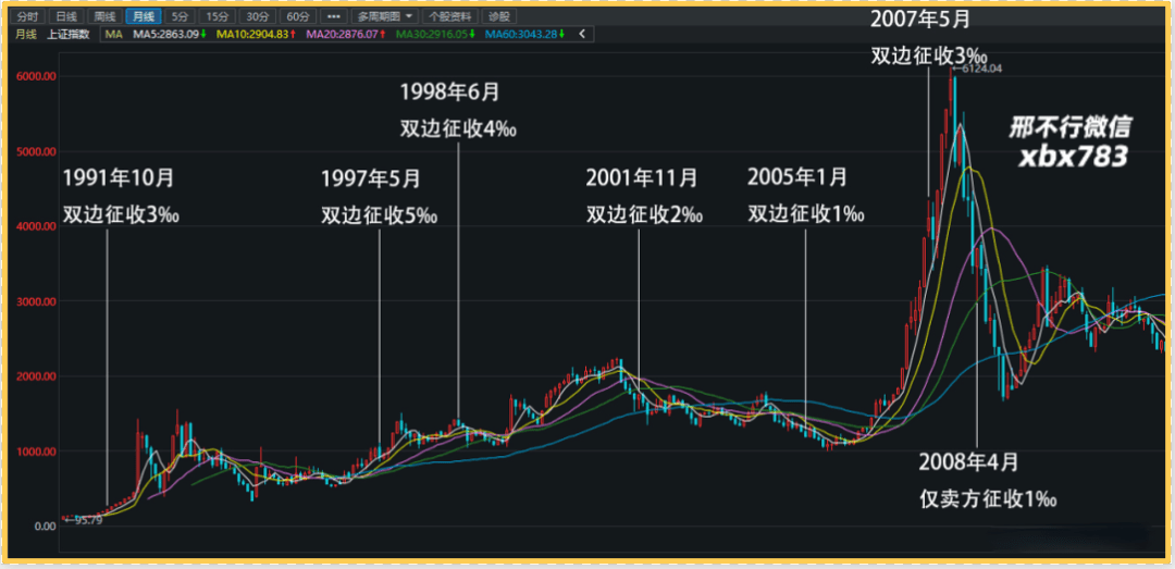 股票实盘交易入门指南与实战策略,从入门到精通的全方位解析