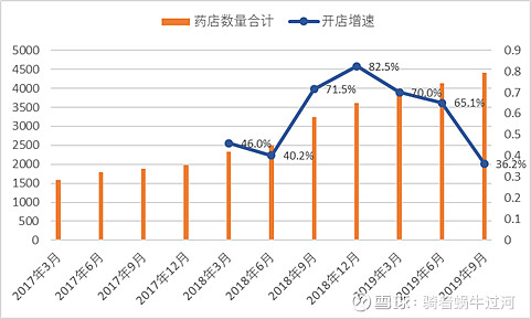 药房行情概览，市场趋势、热点分析以及未来展望