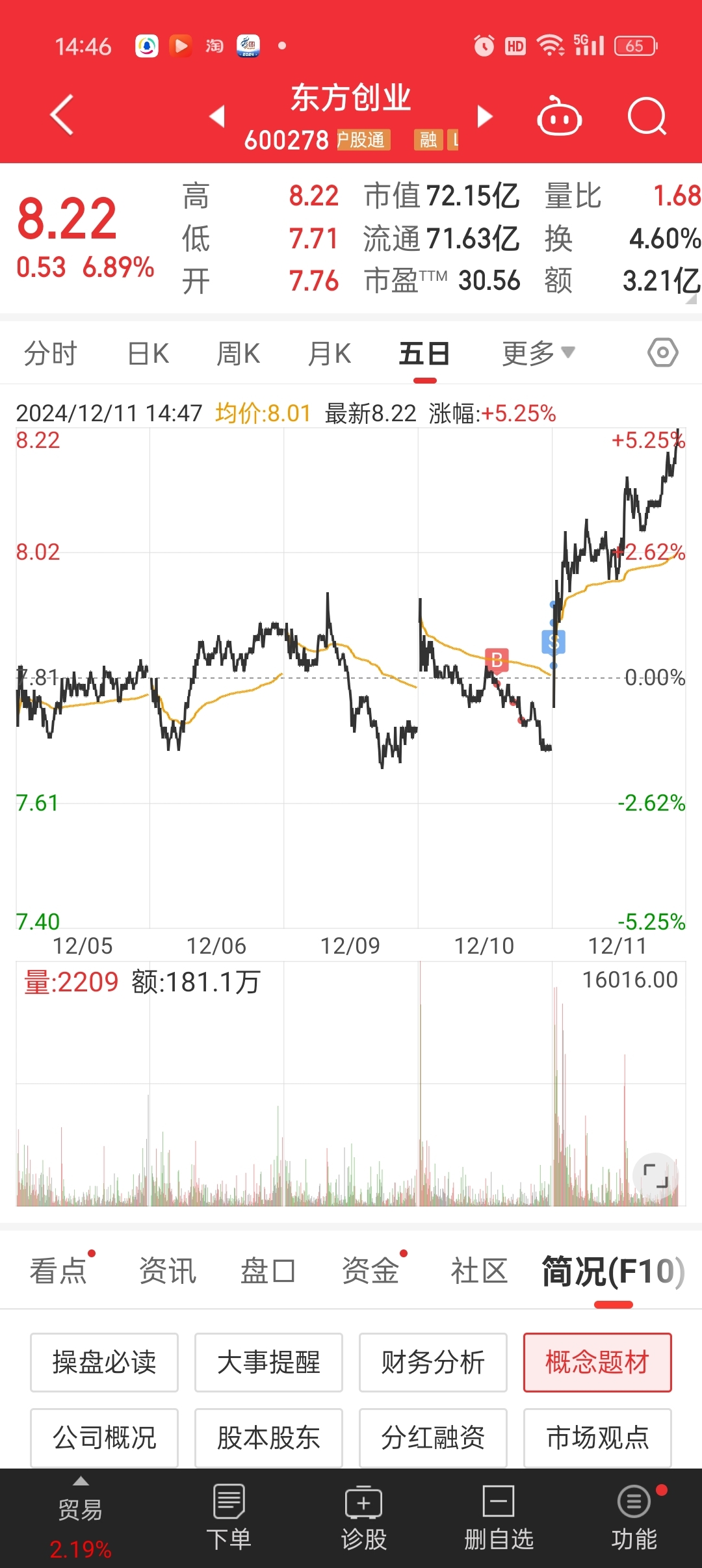 东方创业股票,成长之路,梦想舞台