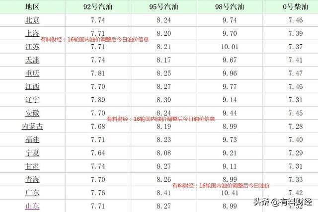 多重因素影响下的今天汽油价格市场观察与分析