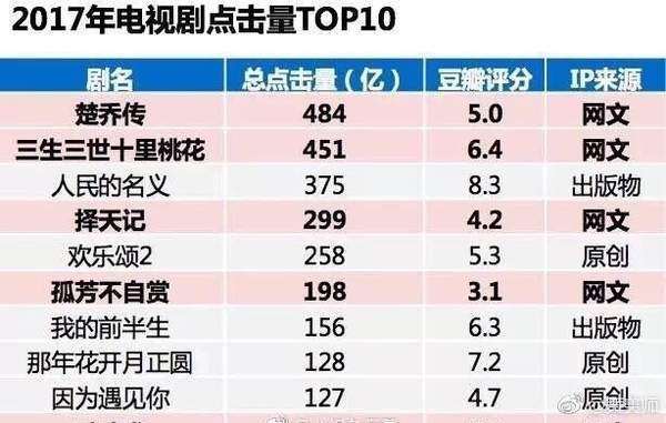 排名前十电视剧，励志成长魔法与自我蜕变的力量