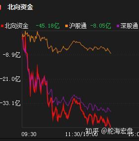 科技引领未来投资之路,股市大盘走势行情分析