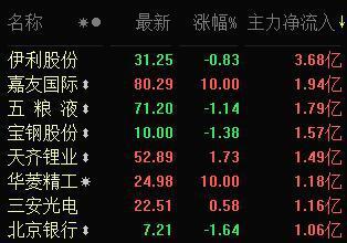 股票行情000545,股票行情000545深度解析