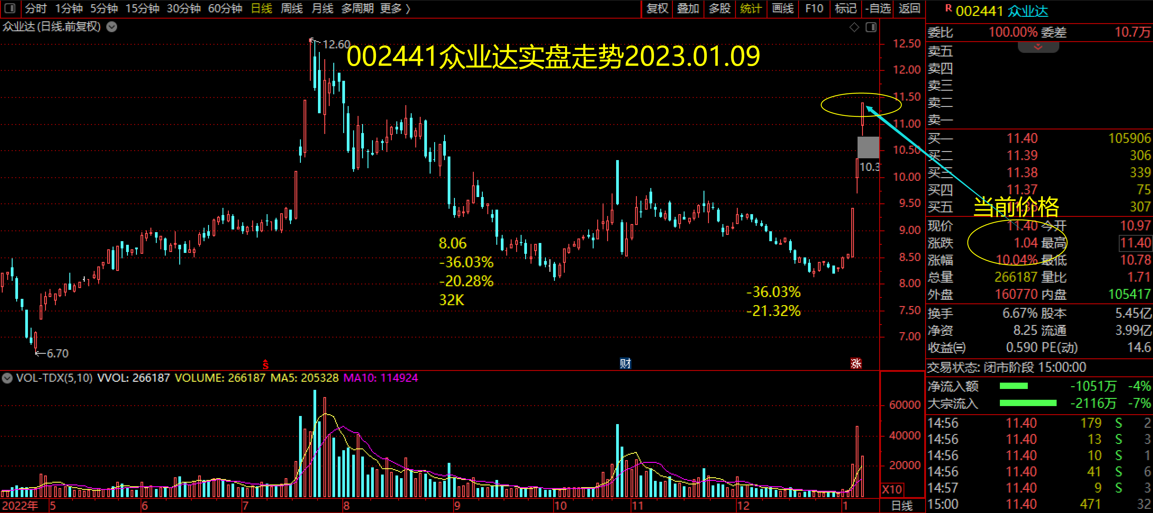 股票行情000545,股票行情000545深度解析