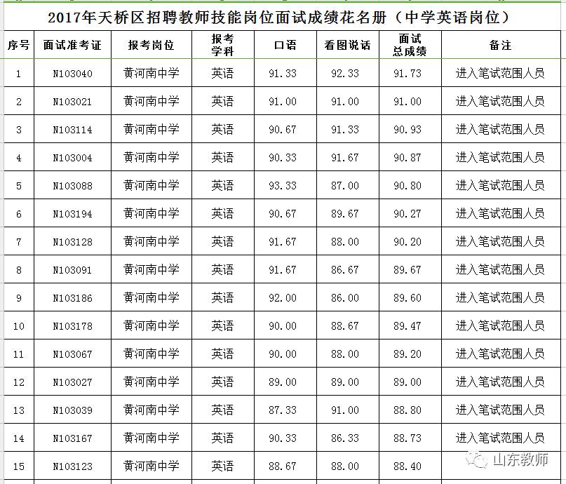 济南天桥最新职位招聘，携手共赴自然美景的探索之旅