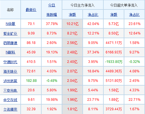 002584股票行情，金融巨轮扬帆起航，携手同行驶向成功之路！