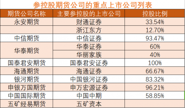 解读期货上市公司概念股的内涵与外延